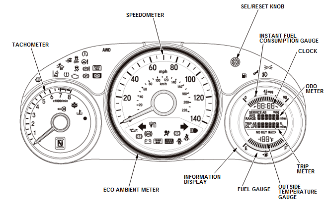 Gauges - Testing & Troubleshooting